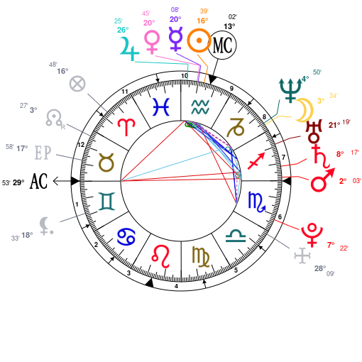 Kevin Gates Zodiac Sign